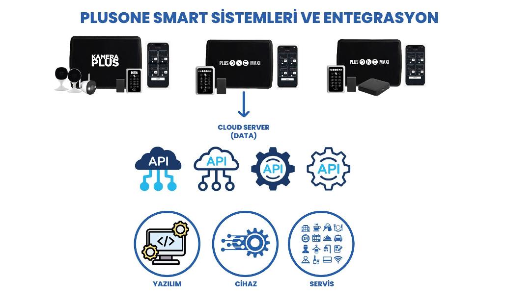 Alarm İzleme Merkezi,  ESA ALARM, AHM, Alarm Çalışma Senaryoları, Alarm Kurma Senaryoları, PlusOneSmart Akıllı Alarm Sistemleri, Akıllı Kamera, Akıllı Güvenlik Sistemi, Türkiye Yerli Üretim, Akıllı Siren, Cloud Tabanlı İşletim Sistemi, Kablosuz Alarm, Ev Otomasyonu, Akıllı Alarm, Alarm, Güvenlik, Akıllı Güvenlik ve Otomasyon Kontrol Sistemi, Akıllı alarm sistemi, Güvenlik izleme yazılımı, Ev güvenliği çözümleri, İş yeri güvenlik sistemleri, Alarm izleme merkezi, Akıllı ev teknolojileri, Mobil alarm uygulaması, Akıllı alarm entegrasyonu, Hırsız alarmı çözümleri, Yangın alarmı sistemleri, Akıllı alarm sistemleri, Ev güvenliği, Alarm izleme merkezi, Akıllı ev teknolojisi, Güvenlik alarmı entegrasyonu, Hırsız alarmı, Yangın ihbar sistemi, Uzaktan erişim güvenliği, Akıllı ev cihazları, Kablosuz güvenlik kamerası, WiFi kamera, Akıllı ev kamerası, Taşınabilir izleme cihazı, Uzaktan erişim kamera, Ev gözetim sistemi, Kablosuz CCTV, Hareket algılamalı kamera, Gece görüşlü kamera, Mobil izleme kamera, İş Yeri Güvenliği, Güvenlik Çözümleri, Ev güvenliği kameraları, Ev Alarm Sistemi, Kablosuz güvenlik sistemi