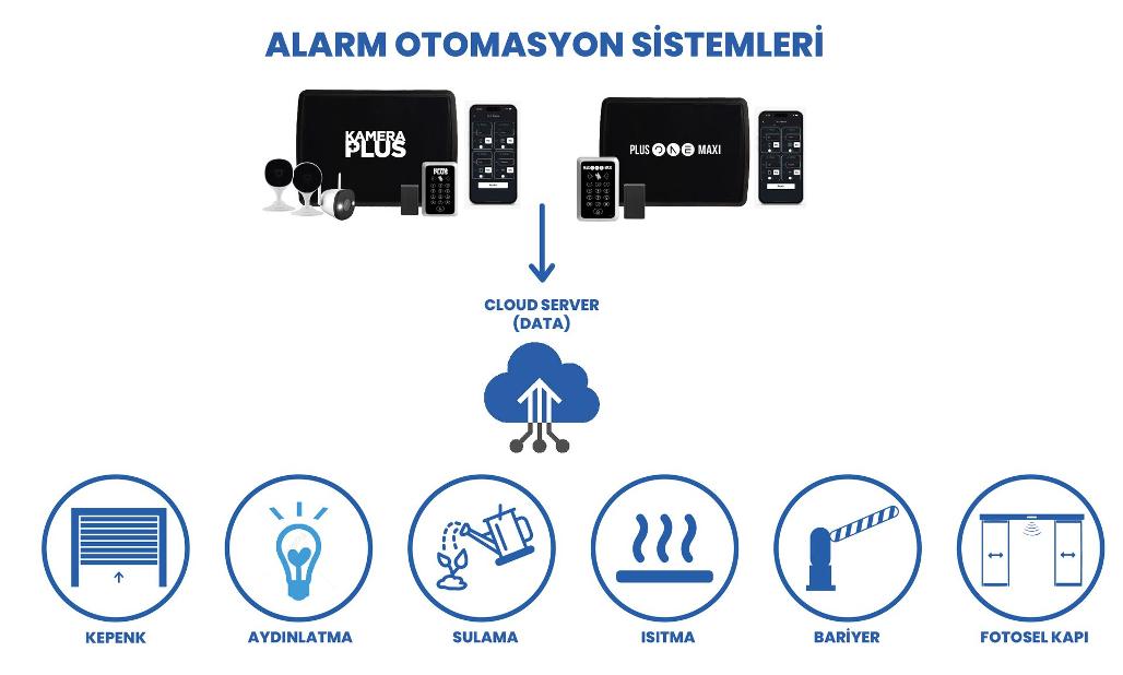 PlusOneSmart, , Akıllı Kamera, Akıllı Güvenlik Sistemi, Türkiye Yerli Üretim, Akıllı Siren, Cloud Tabanlı İşletim Sistemi, Kablosuz Alarm, Ev Otomasyonu, Akıllı Alarm, Alarm, Güvenlik, Akıllı Güvenlik ve Otomasyon Kontrol Sistemi, Akıllı alarm sistemi, Güvenlik izleme yazılımı, Ev güvenliği çözümleri, İş yeri güvenlik sistemleri, Alarm izleme merkezi, Akıllı ev teknolojileri, Mobil alarm uygulaması, Akıllı alarm entegrasyonu, Hırsız alarmı çözümleri, Yangın alarmı sistemleri, Akıllı alarm sistemleri, Ev güvenliği, Alarm izleme merkezi, Akıllı ev teknolojisi, Güvenlik alarmı entegrasyonu, Ev otomasyonu, Hırsız alarmı, Yangın ihbar sistemi, Uzaktan erişim güvenliği, Akıllı ev cihazları, Kablosuz güvenlik kamerası, WiFi kamera, Akıllı ev kamerası, Taşınabilir izleme cihazı, Uzaktan erişim kamera, Ev gözetim sistemi, Kablosuz CCTV, Hareket algılamalı kamera, Gece görüşlü kamera, Mobil izleme kamera