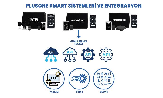 PlusOneSmart, , Akıllı Kamera, Akıllı Güvenlik Sistemi, Türkiye Yerli Üretim, Akıllı Siren, Cloud Tabanlı İşletim Sistemi, Kablosuz Alarm, Ev Otomasyonu, Akıllı Alarm, Alarm, Güvenlik, Akıllı Güvenlik ve Otomasyon Kontrol Sistemi, Akıllı alarm sistemi, Güvenlik izleme yazılımı, Ev güvenliği çözümleri, İş yeri güvenlik sistemleri, Alarm izleme merkezi, Akıllı ev teknolojileri, Mobil alarm uygulaması, Akıllı alarm entegrasyonu, Hırsız alarmı çözümleri, Yangın alarmı sistemleri, Akıllı alarm sistemleri, Ev güvenliği, Alarm izleme merkezi, Akıllı ev teknolojisi, Güvenlik alarmı entegrasyonu, Ev otomasyonu, Hırsız alarmı, Yangın ihbar sistemi, Uzaktan erişim güvenliği, Akıllı ev cihazları, Kablosuz güvenlik kamerası, WiFi kamera, Akıllı ev kamerası, Taşınabilir izleme cihazı, Uzaktan erişim kamera, Ev gözetim sistemi, Kablosuz CCTV, Hareket algılamalı kamera, Gece görüşlü kamera, Mobil izleme kamera