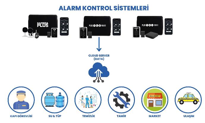 PlusOneSmart, , Akıllı Kamera, Akıllı Güvenlik Sistemi, Türkiye Yerli Üretim, Akıllı Siren, Cloud Tabanlı İşletim Sistemi, Kablosuz Alarm, Ev Otomasyonu, Akıllı Alarm, Alarm, Güvenlik, Akıllı Güvenlik ve Otomasyon Kontrol Sistemi, Akıllı alarm sistemi, Güvenlik izleme yazılımı, Ev güvenliği çözümleri, İş yeri güvenlik sistemleri, Alarm izleme merkezi, Akıllı ev teknolojileri, Mobil alarm uygulaması, Akıllı alarm entegrasyonu, Hırsız alarmı çözümleri, Yangın alarmı sistemleri, Akıllı alarm sistemleri, Ev güvenliği, Alarm izleme merkezi, Akıllı ev teknolojisi, Güvenlik alarmı entegrasyonu, Ev otomasyonu, Hırsız alarmı, Yangın ihbar sistemi, Uzaktan erişim güvenliği, Akıllı ev cihazları, Kablosuz güvenlik kamerası, WiFi kamera, Akıllı ev kamerası, Taşınabilir izleme cihazı, Uzaktan erişim kamera, Ev gözetim sistemi, Kablosuz CCTV, Hareket algılamalı kamera, Gece görüşlü kamera, Mobil izleme kamera